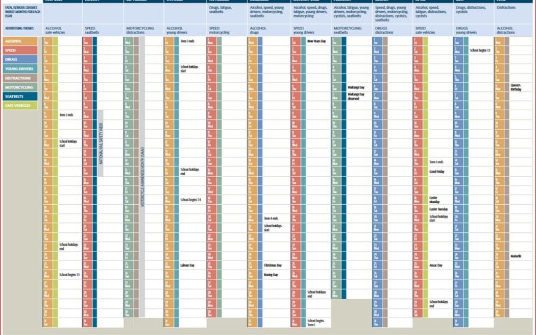 Waka Kotahi's schedule of advertising which sets fresh themes each month.