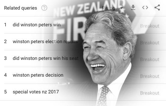 Everyone's googling Winston