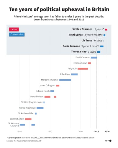 AFP graphic