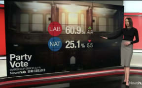 Newshub political editor Tova O'Brien unveiling the results of their latest political opinion poll.