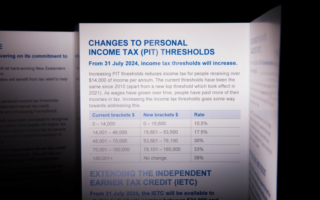 Changes to tax in Budget 2024