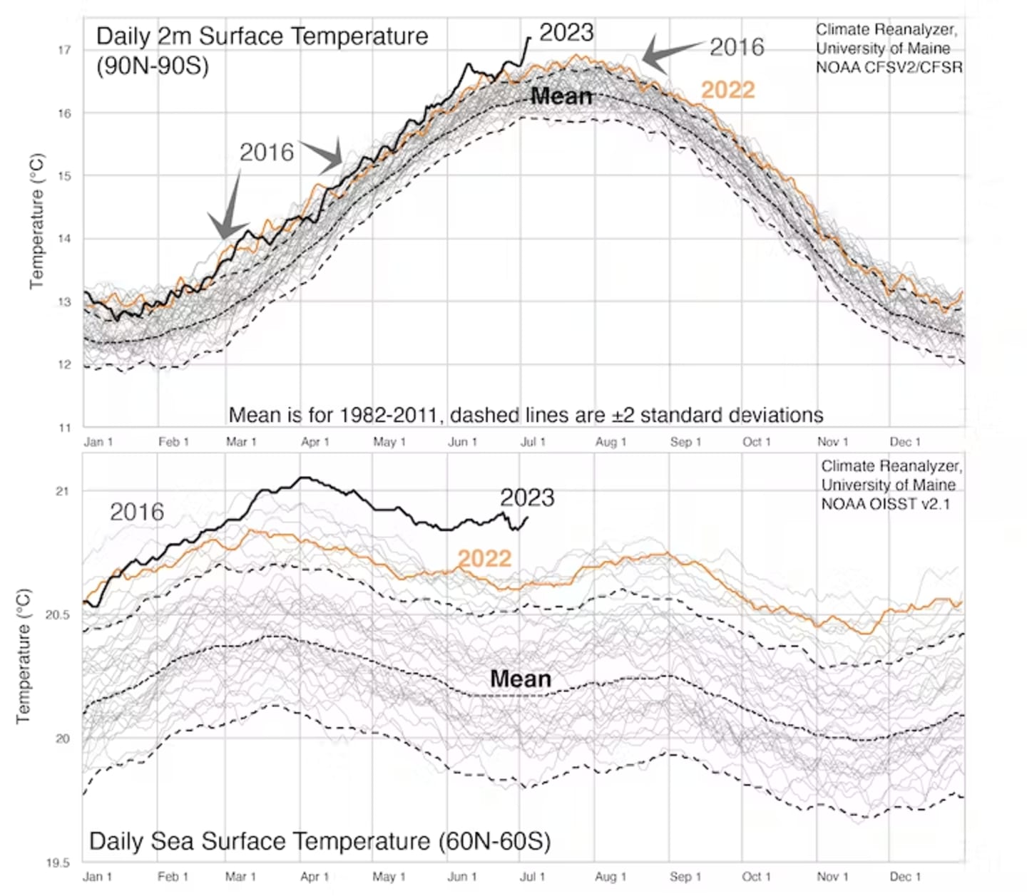 Climate graphic