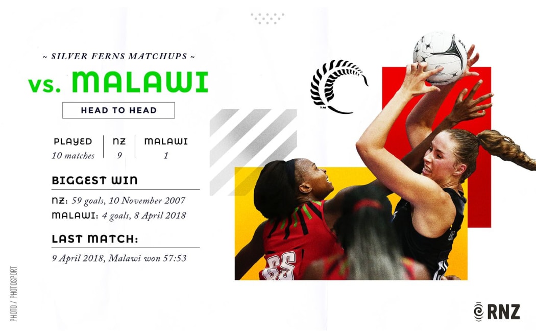Silver Ferns vs Malawi graphic for Netball World Cup