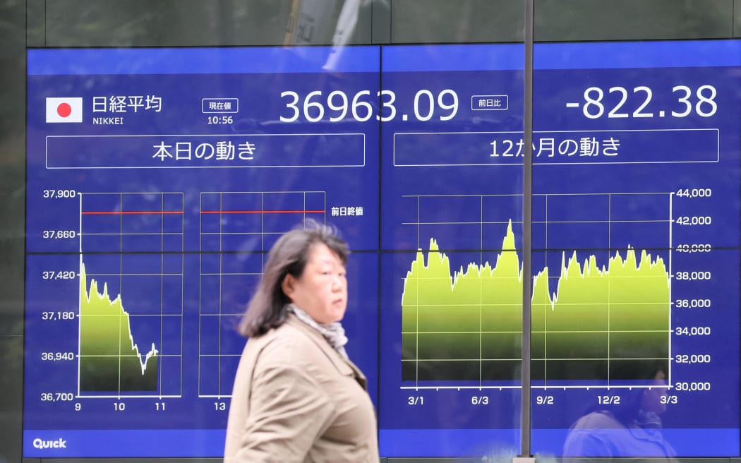 A monitor shows the price of Nikkei Stock Average in Chiyoda Ward, Tokyo on March 4, 2025. ( The Yomiuri Shimbun ) (Photo by Daisuke Urakami / Yomiuri / The Yomiuri Shimbun via AFP)