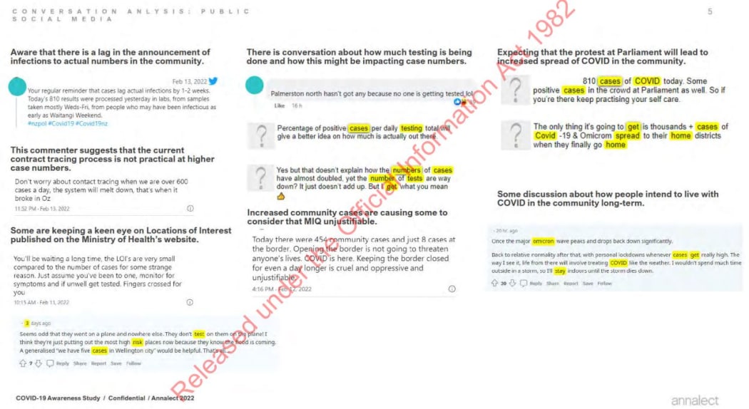 Annalect analysis - government commissioned monitoring of social media comments about the Covid-19 Response.