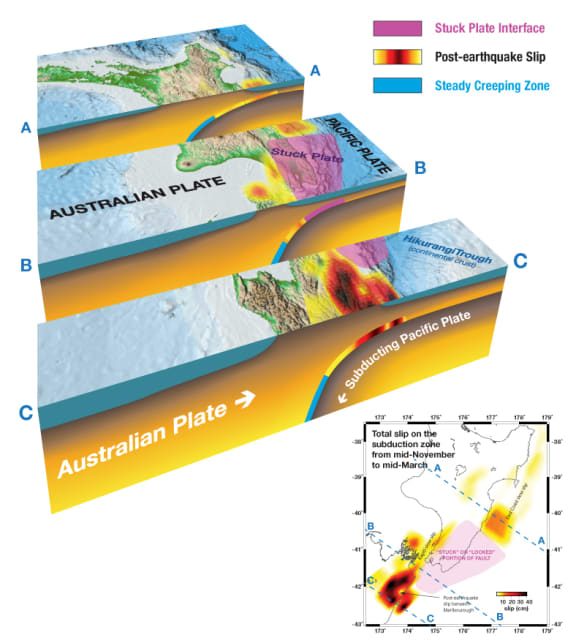 Slow-slip earthquakes on the Hikurangi subduction zone