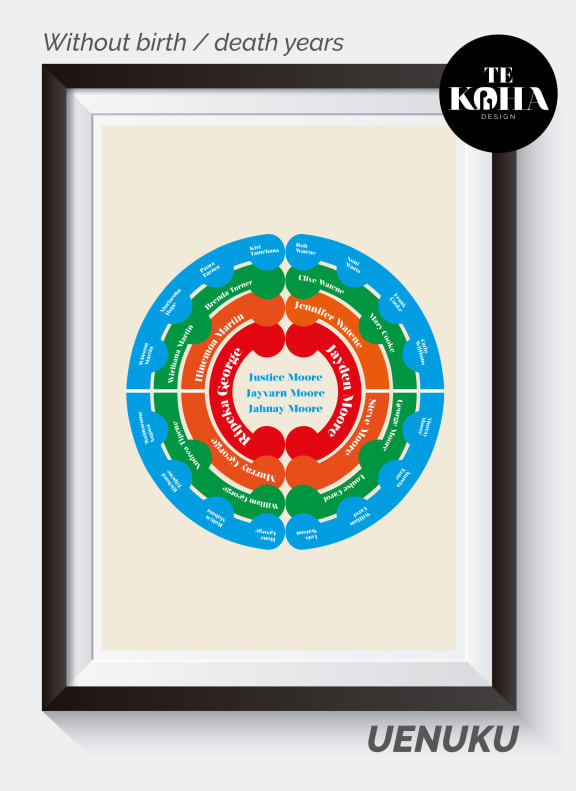 Te Koha Design. Joy Charlton