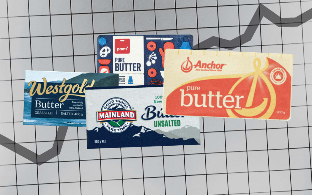 Composite of butter and up trending chart