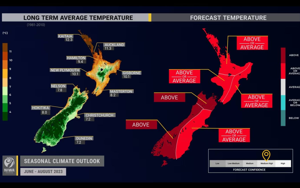 Niwa winter outlook