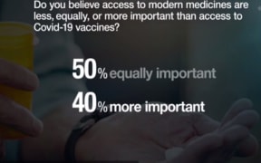 Newshub at 6 present the results of a lobby group's public opinion survey last weekend.