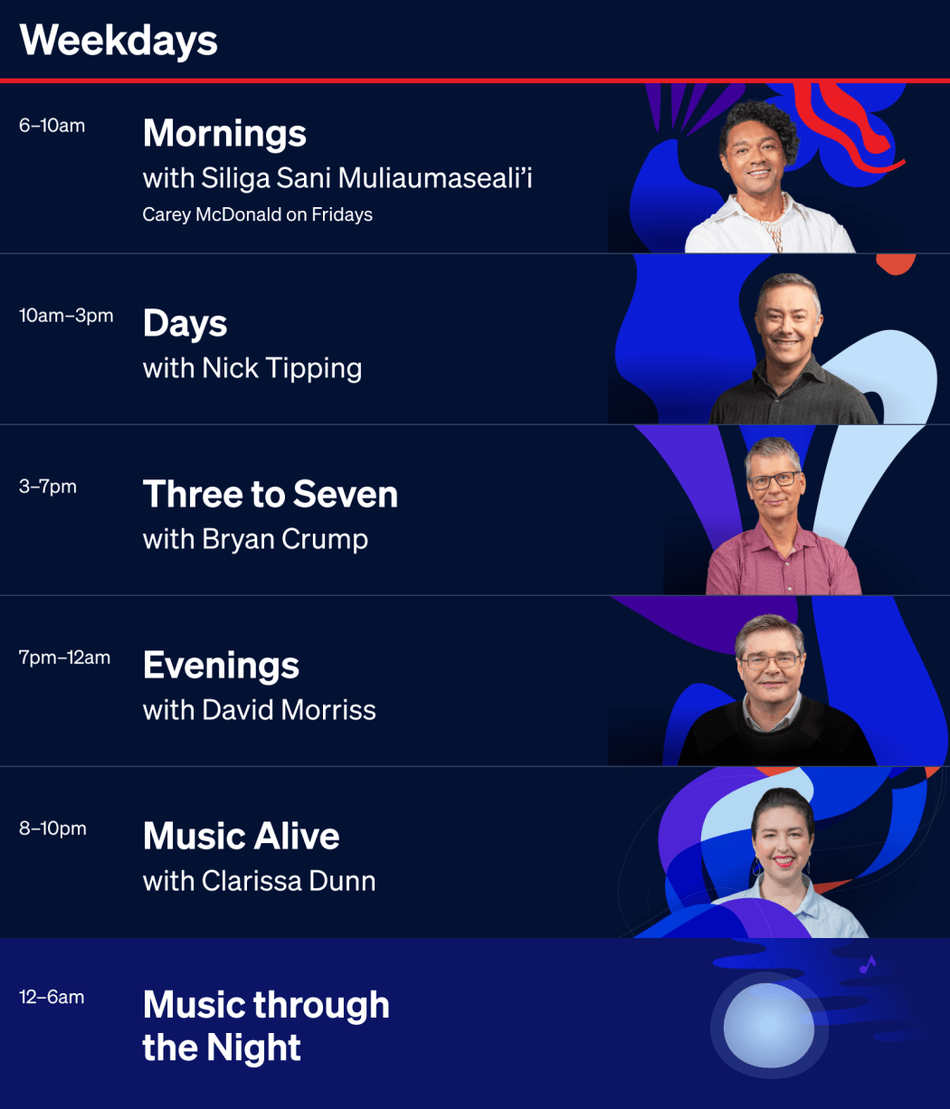 Weekdays on RNZ Concert:
6-10am Mornings with Siliga Sani Muliaumaseali'i / Carey McDonald on Fridays
10am-3pm Days with Nick Tipping
3-7pm Three to Seven with Bryan Crump
7pm-12am Evenings with David Morriss
8-10pm Music Alive with Clarissa Dunn
12-6am Music through the Night