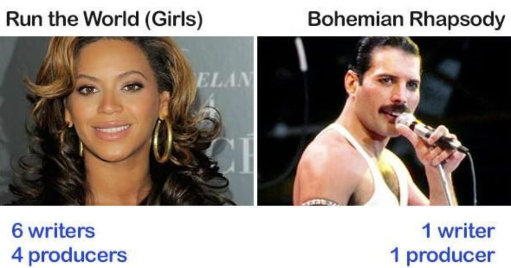Beyonce vs Bohemian Rhapsody meme