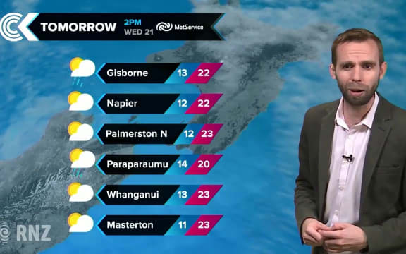 Checkpoint weather 20 March 2018