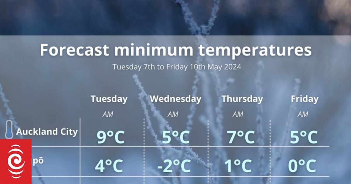 Taste of winter: Icy mornings for Christchurch, Taupō, Queenstown - Vimarsana News