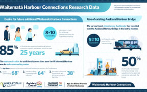 Harbour Bridge consultation poster
