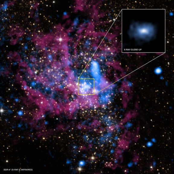 Sagittarius A* is the black hole at the center of the Milky Way galaxy.