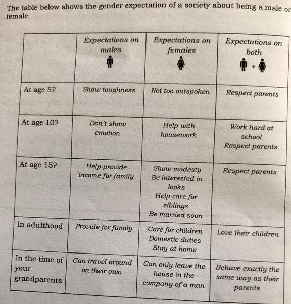 A chart from the Year 8 Healthy Living workbook.