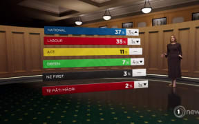 Jessica Mutch McKay presents the 1News Kantar Public Poll