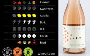 Wine-ojis