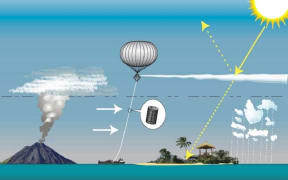 One geoengineering technique involves simulating natural processes that release small particles into the stratosphere, which then reflect a few percent of incoming solar radiation, with the effect of cooling the Earth with relative speed.