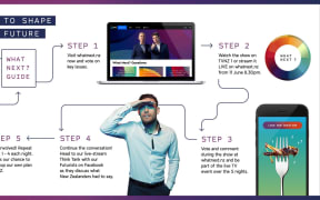 The interactive plan for TVNZ's 'What Next'