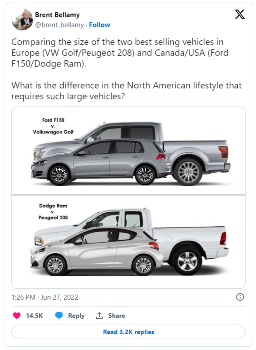 Ute popularity