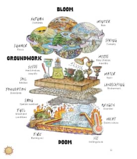 An illustration from Doom and Bloom: The Case for Creativity in a World Hooked on Panic