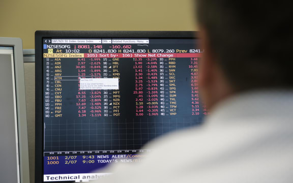 New Zealand's sharemarket has immediately fallen two percent after opening after the Waitangi Day closure. Global markets have been left reeling in the biggest one-day fall on Wall Street since 2011.