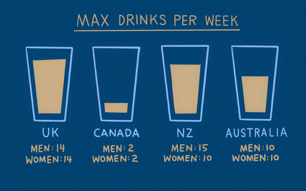 Illustration of countries and max drinks per week.