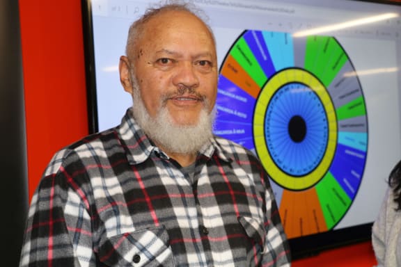 Rereata Makiha exponent of the Maramataka - The Māori Lunar Calendar