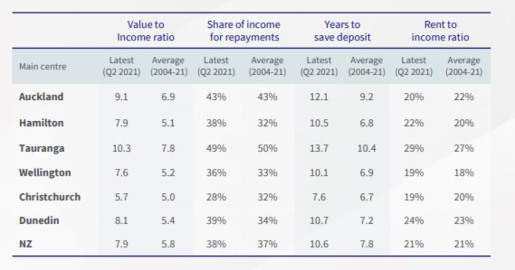 CoreLogic biannual housing affordability report