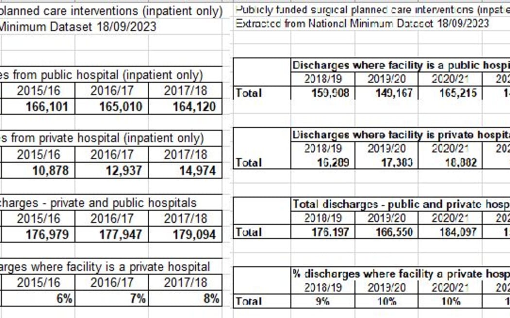 Public private operations 2015-2016 and 2018-2023
