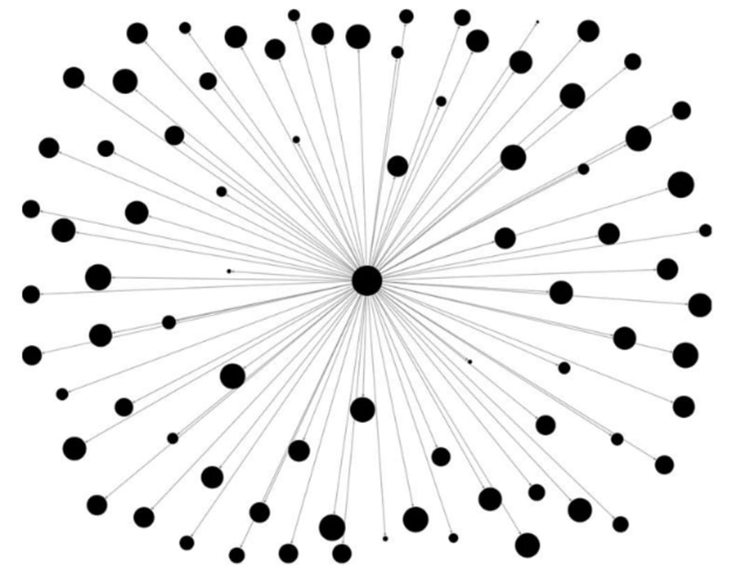 Dots, connected by lines. A map of connections