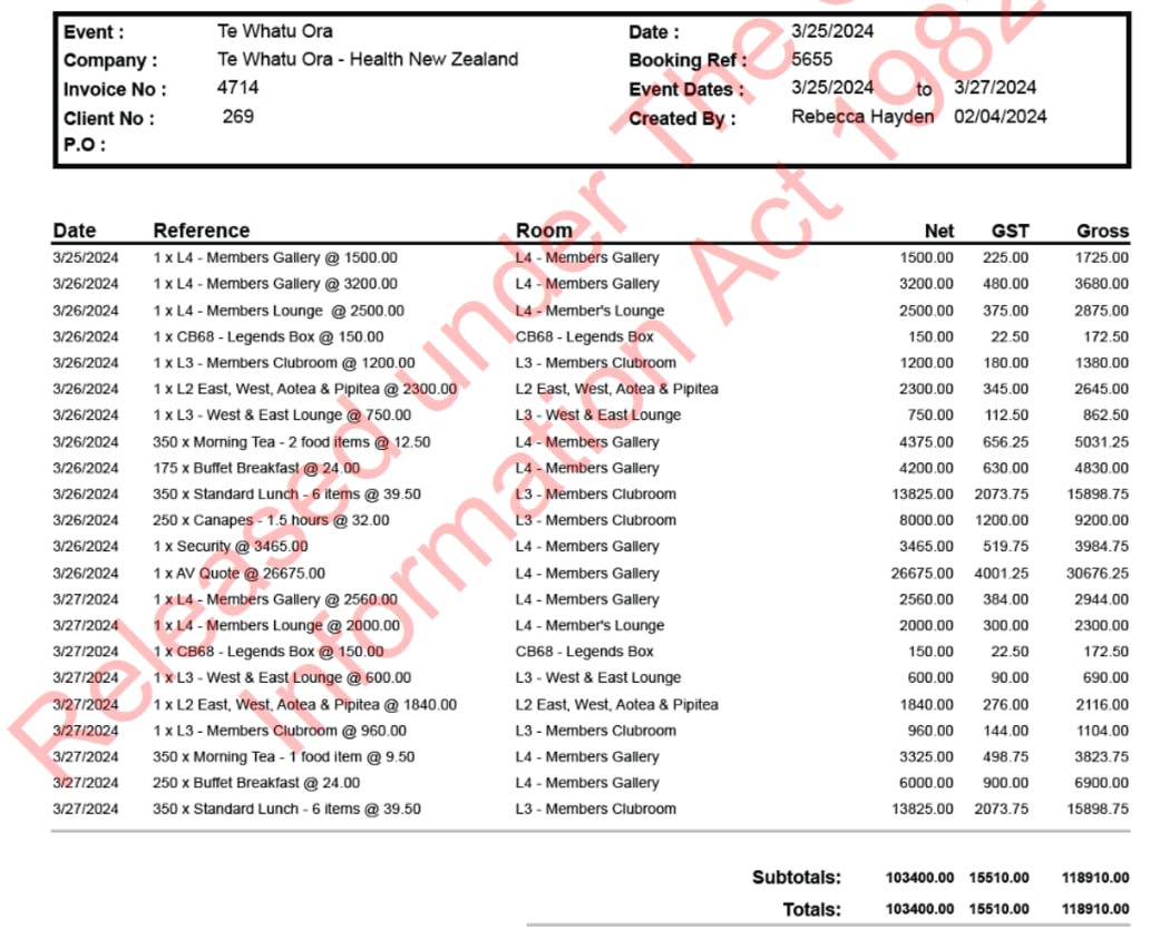 The catering bill for a Health New Zealand conference in March.