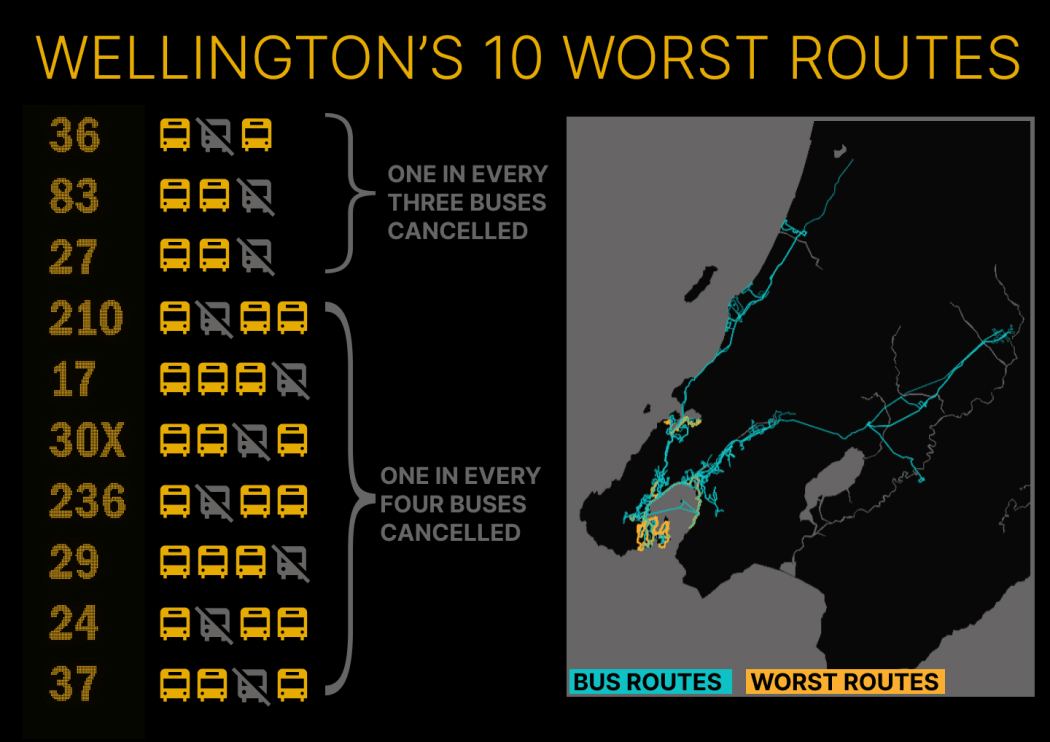 Wellington's worst bus routes