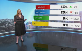 One News Colmar Brunton political poll results on December 7.