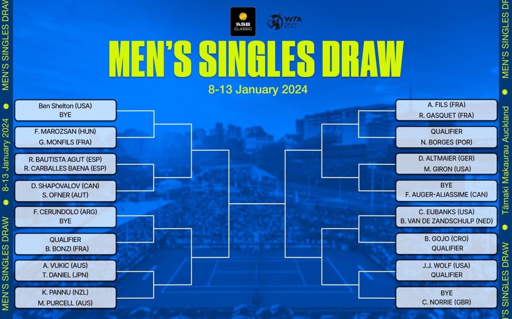 ASB Tennis Classic men's draw