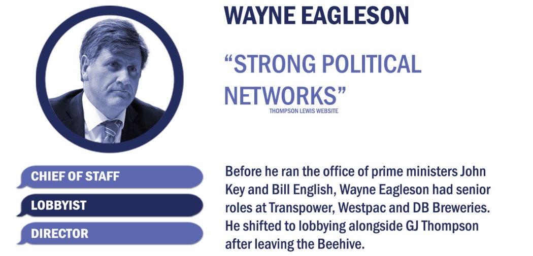Wayne Eagleson