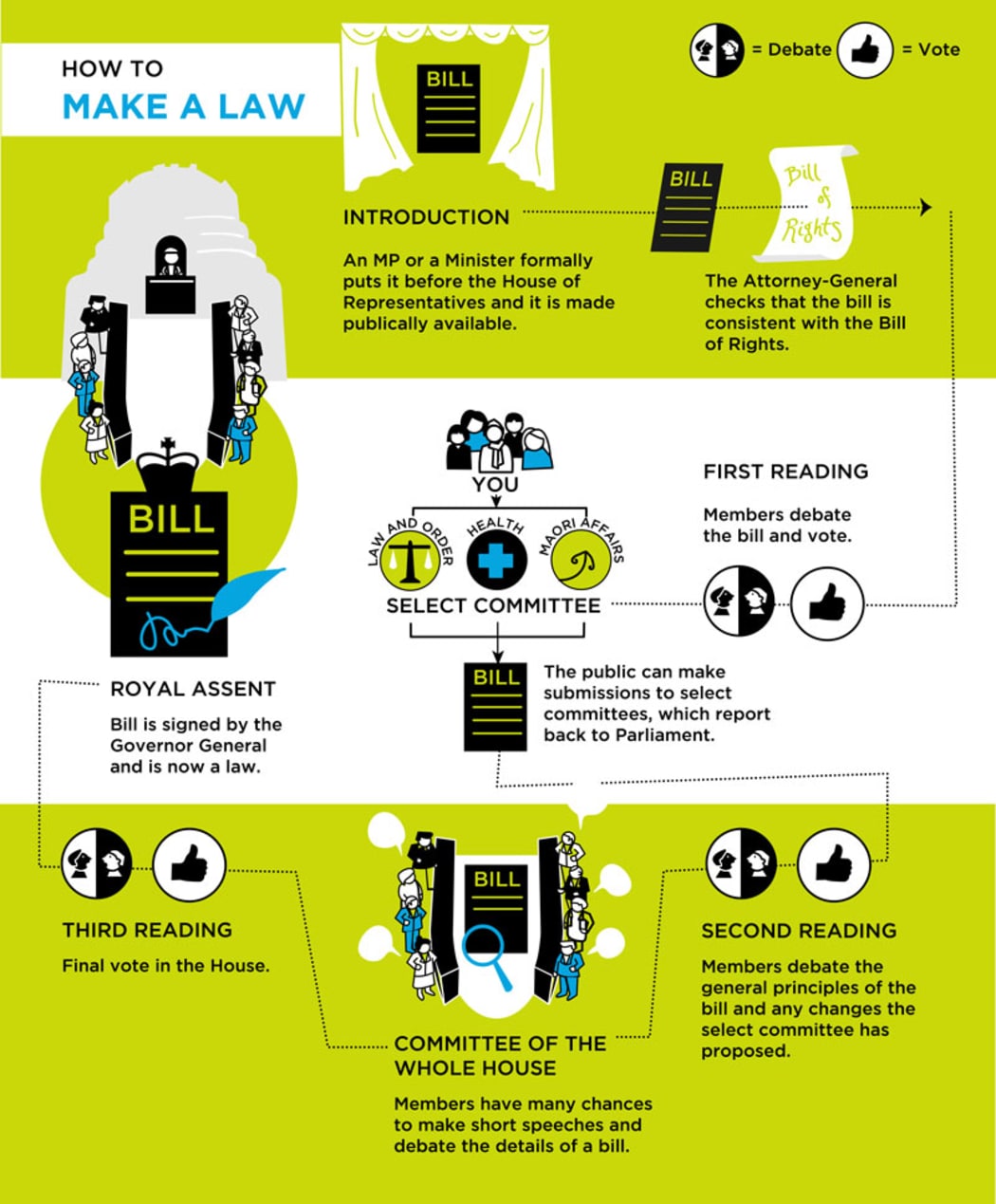 How to make a law infographic