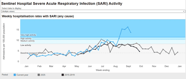 Explainer: Why is this flu season so bad? | RNZ