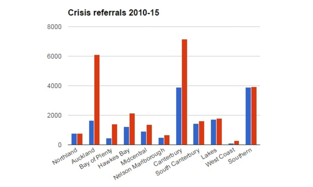 Source: Figures released under the Official Information Act from the respective DHBs. Some DHBs could not supply useable data.