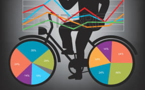 economics