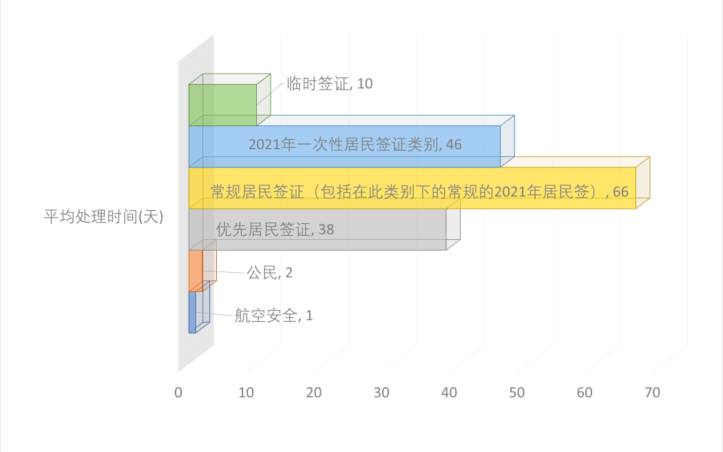 The time taken to respond to national security checks varies depending on the particular visa type