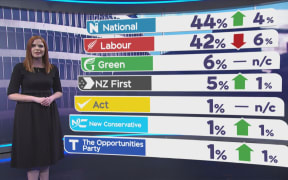 TVNZ poll June 9th 2019