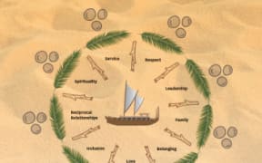 Pacific Educators