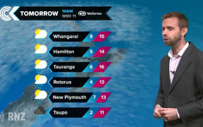 Checkpoint weather for Tuesday, 10 April: RNZ Checkpoint