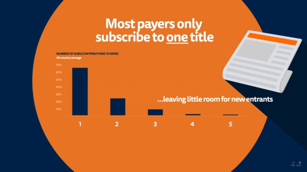 The annual Digital News Report from the Reuters Institute highlights a problem for digital outlets hoping to harvest revenue from readers.