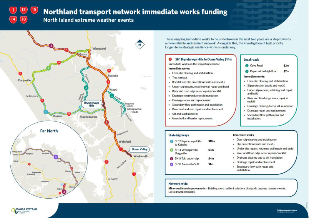 A map of Northland transport network immediate works funding following severe North Island weather events.