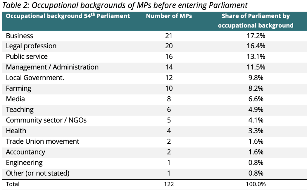 Parliamentary Library Research and Information