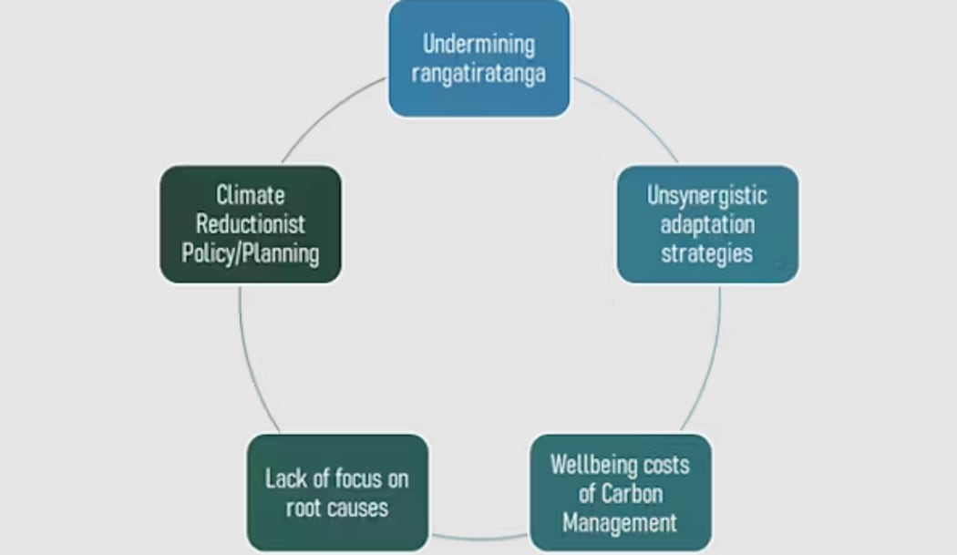 Some reasons for maladaptation.